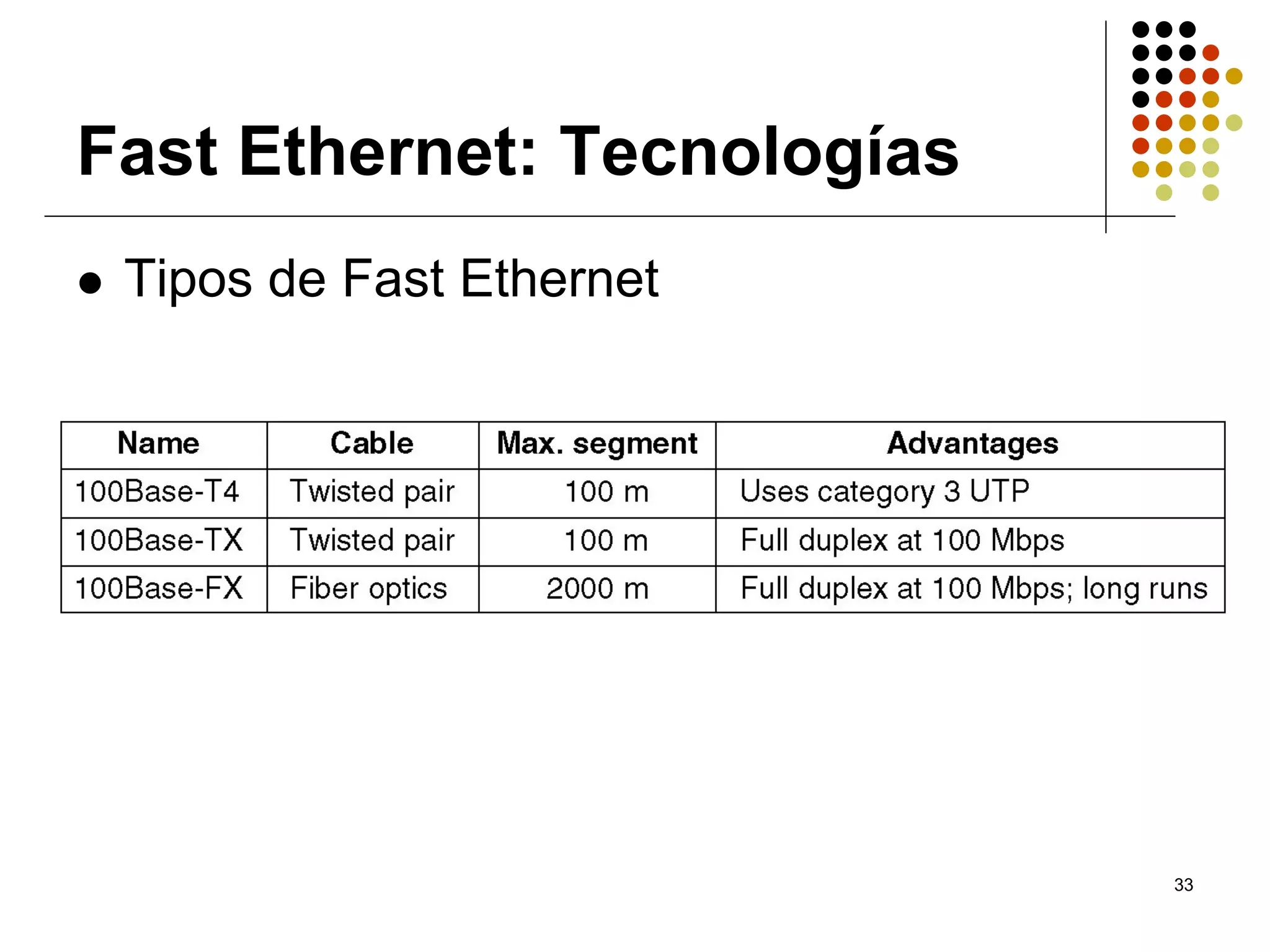 Fast Ethernet: Tecnologías
 Tipos de Fast Ethernet




                             33
 