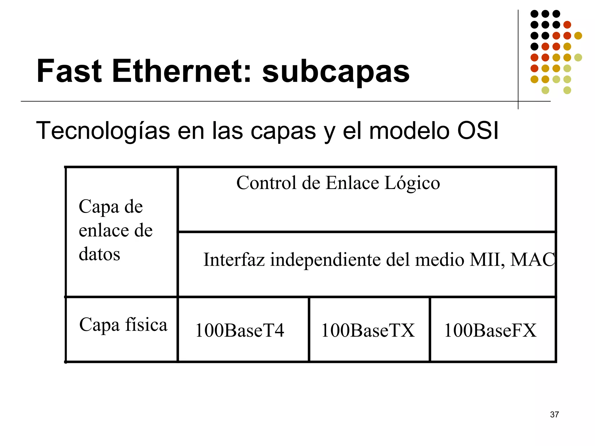 Fast Ethernet: subcapas
Tecnologías en las capas y el modelo OSI

                     Control de Enlace Lógico
   Capa de
   enlace de
   datos         Interfaz independiente del medio MII, MAC


   Capa física   100BaseT4    100BaseTX         100BaseFX



                                                            37
 