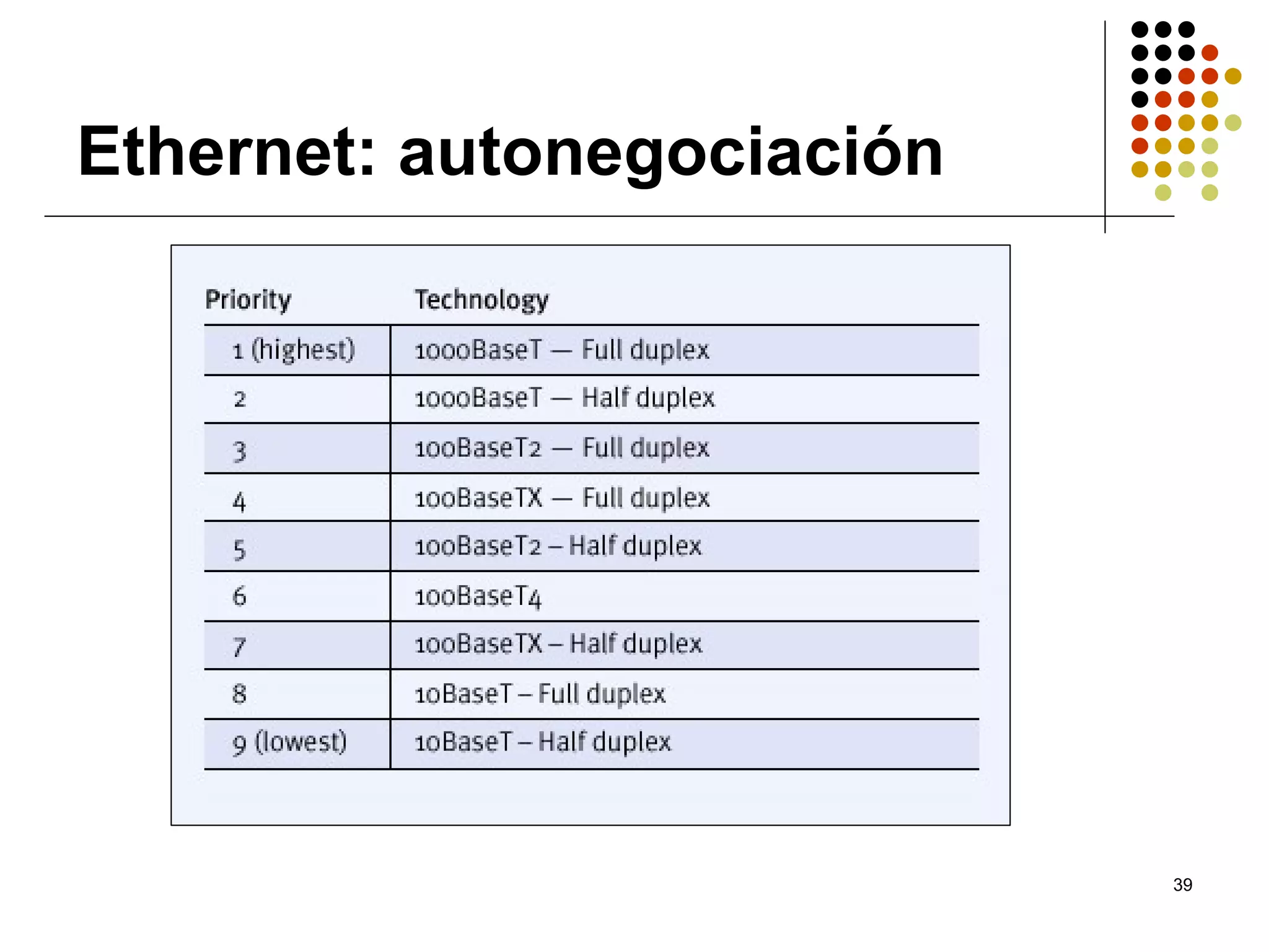 Ethernet: autonegociación




                            39
 