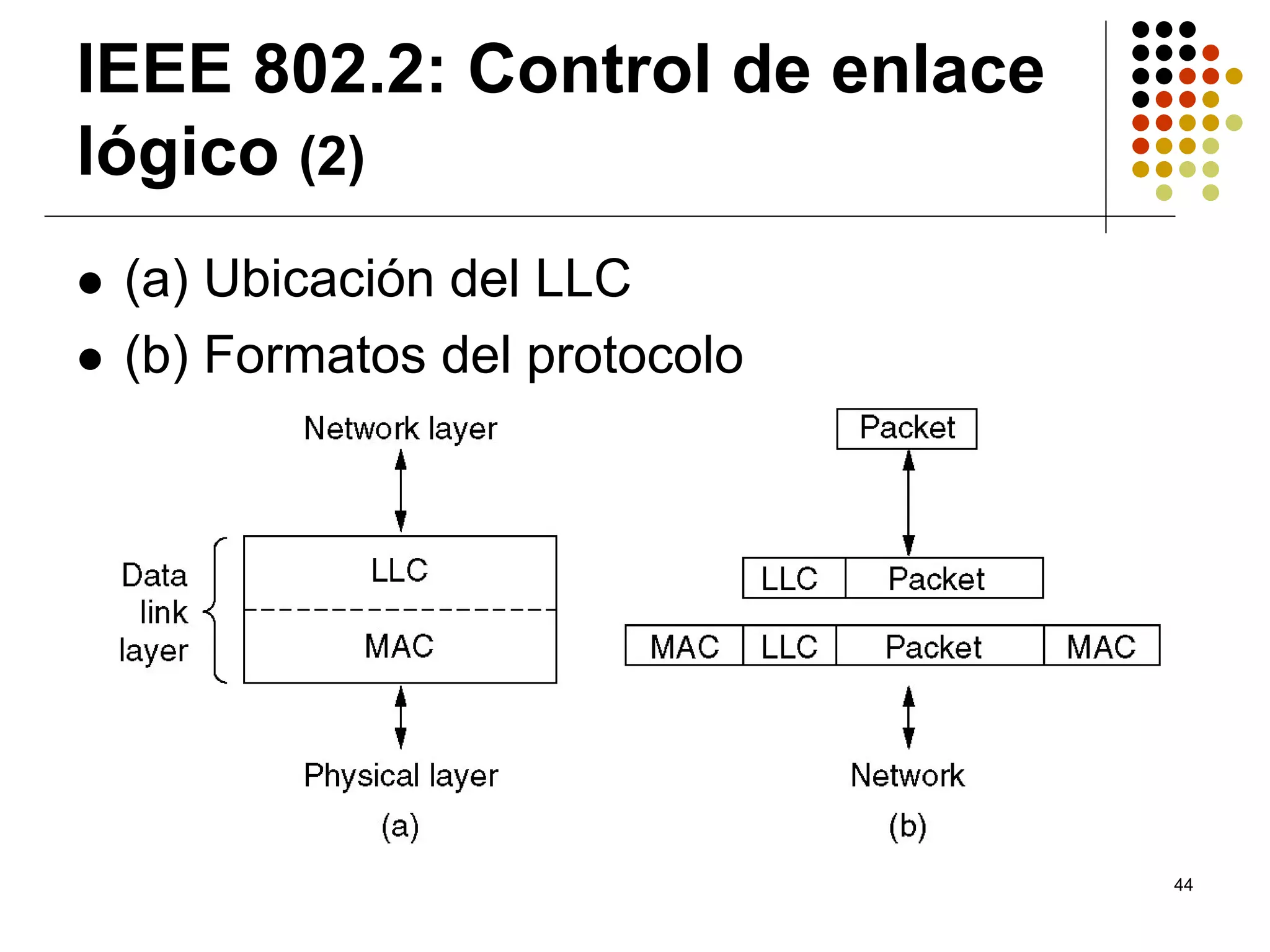 IEEE 802.2: Control de enlace
lógico (2)
 (a) Ubicación del LLC
 (b) Formatos del protocolo




                                44
 