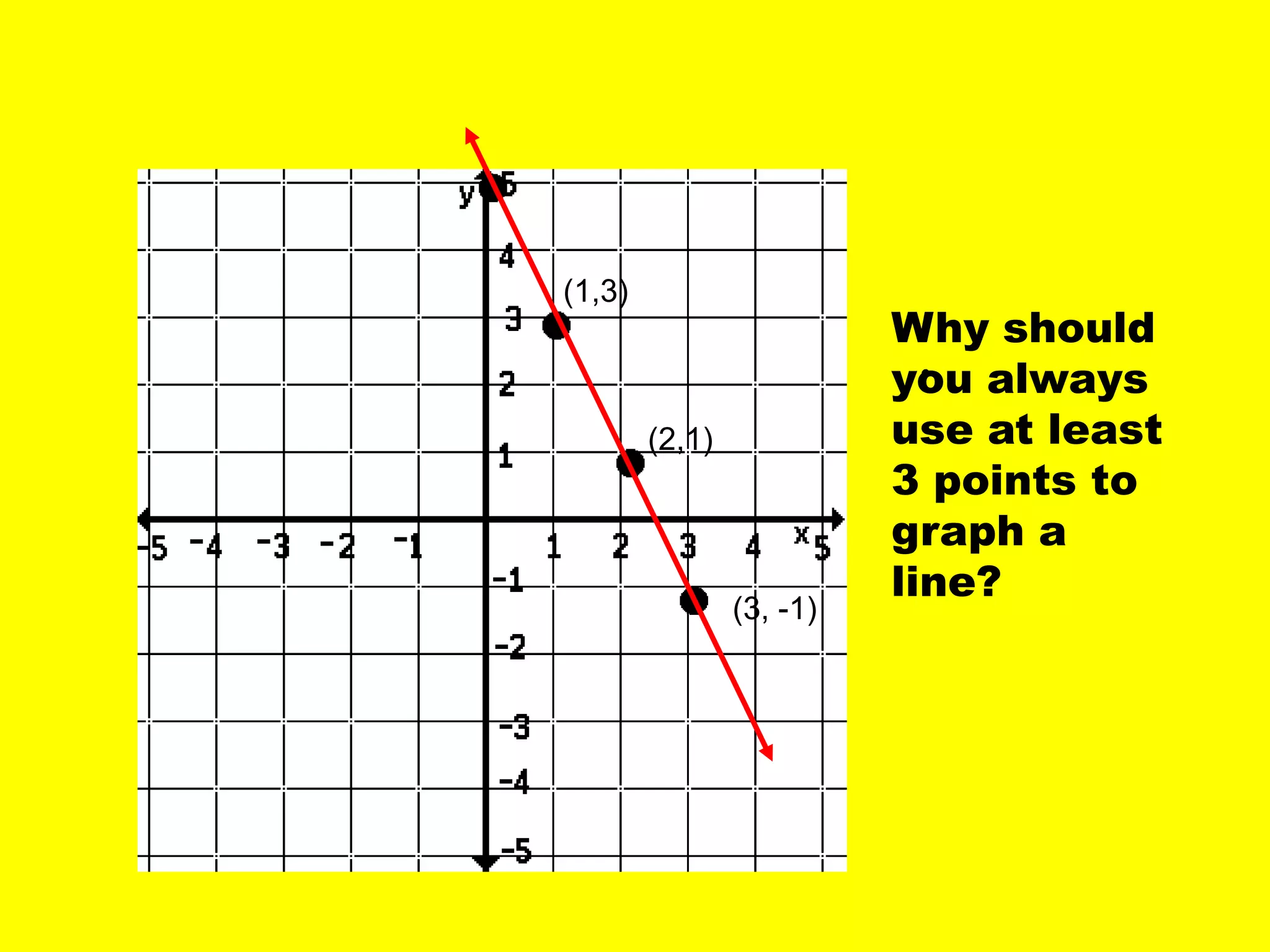 4.2 graph linear equations day 1 | PPTX