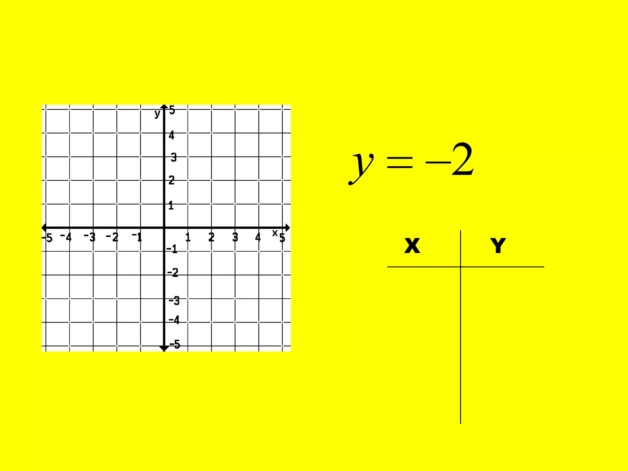 4.2 graph linear equations day 1 | PPTX