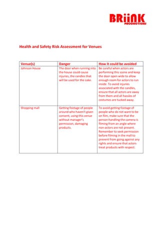 4143375-381000<br />Health and Safety Risk Assessment for Venues<br />Venue(s)DangerHow it could be avoided Johnson HouseThe door when running into the house could cause injuries, the candles that will be used for the cake.Be careful when actors are performing this scene and keep the door open wide to allow enough room for actors to run inside. To avoid injuries associated with the candles, ensure that all actors are away from them and all hassles of costumes are tucked away.Shopping mallGetting footage of people around who haven’t given consent, using this venue without manager’s permission, damaging products.To avoid getting footage of people who do not want to be on film, make sure that the person handling the camera is filming from an angle where non-actors are not present. Remember to seek permission before filming in the mall to prevent from going against any rights and ensure that actors treat products with respect.<br />