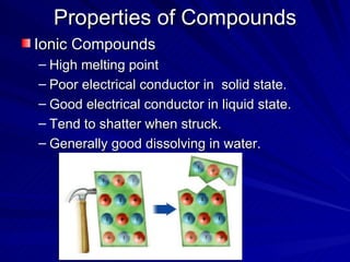 Properties of Compounds Ionic Compounds High melting point Poor electrical conductor in  solid state. Good electrical conductor in liquid state. Tend to shatter when struck. Generally good dissolving in water. 