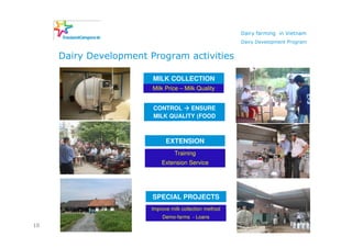 Dairy farming in Vietnam
                                                         Dairy Development Program


     Dairy Development Program activities

                        MILK COLLECTION
                        Milk Price – Milk Quality


                        CONTROL    ENSURE
                        MILK QUALITY (FOOD
                              SAFETY)


                              EXTENSION
                                  Training
                            Extension Service




                        SPECIAL PROJECTS
                        Improve milk collection method
                            Demo-farms - Loans
10
 