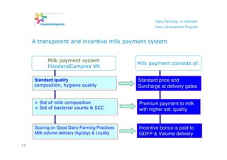 Dairy farming in Vietnam
                                                      Dairy Development Program




     A transparent and incentive milk payment system


           Milk payment system
                                               Milk payment consists of:
           FrieslandCampina VN

     Standard quality                          Standard price and
     composition, hygiene quality              Surcharge at delivery gates


     > Std of milk composition                 Premium payment to milk
     < Std of bacterial counts & SCC           with higher std. quality


     Scoring on Good Dairy Farming Practices   Incentive bonus is paid to
     Milk volume delivery (kg/day) & Loyalty   GDFP & Volume delivery

15
 