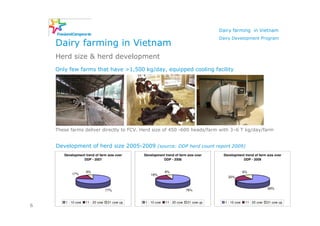 Dairy farming in Vietnam
                                                                                       Dairy Development Program
    Dairy farming in Vietnam
    Herd size & herd development
    Only few farms that have >1,500 kg/day, equipped cooling facility




    These farms deliver directly to FCV. Herd size of 450 -600 heads/farm with 3–6 T kg/day/farm


    Development of herd size 2005-2009 (source: DDP herd count report 2009)
       Development trend of farm size over      Development trend of farm size over     Development trend of farm size over
                 DDP - 2007                               DDP - 2008                              DDP - 2009


                     6%                                      6%                                       9%
            17%                                     18%
                                                                                           22%


                                                                           76%                                       69%
                                   77%


        1 - 10 cow   11 - 20 cow    21 cow up   1 - 10 cow   11 - 20 cow   21 cow up     1 - 10 cow    11 - 20 cow   21 cow up
6
 