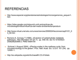 REFERENCIAS
   http://www.espacial.org/planetarias/astrobiologia/microorganismos_pequen1.
    htm


   https://sites.google.com/a/goumh.umh.es/practicas-de-
    microbiologia/indice/influencia-del-medio-ambiente/temperatura

   http://www.virtual.unal.edu.co/cursos/ciencias/2000024/lecciones/cap01/01_0
    3_02.htm

   Romano A, Conway T (1996). «Evolution of carbohydrate metabolic
    pathways». Res Microbiol 147 (6–7): pp. 448–55. doi:10.1016/0923-
    2508(96)83998-2. PMID 9084754

   Schimel J (August 2004). «Playing scales in the methane cycle: from
    microbial ecology to the globe». Proc. Natl. Acad. Sci. U.S.A. 101 (34): pp.
    12400–1.

   http://es.wikipedia.org/wiki/Archaea#H.C3.A1bitats
 