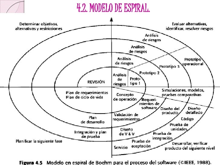 El modelo de_espiral
