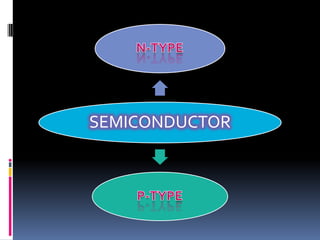 4.2 semiconductor diodes | PPTX