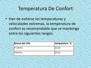 Temperatura De ConfortHan de evitarse las temperaturas y velocidades extremas, la temperatura de confort es recomendable que se mantenga entre los siguientes rangos: 