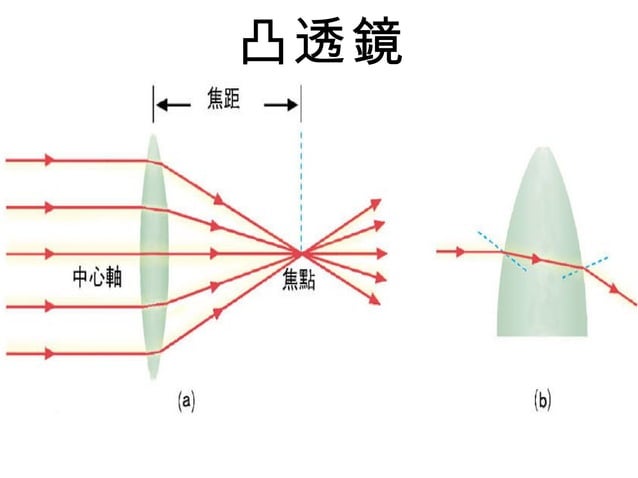 4 3光的折射及透鏡 | PPT
