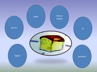 давсЭлсэн чихэрисгэгчусГурил амтлагч