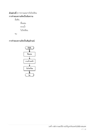 บทที่ 4 หลักการและวิธีการแก้ปัญหาด้วยเทคโนโลยีสารสนเทศ
ห น้ า | 6
ตัวอย่างที่ 1 การวางแผนการไปโรงเรียน
การจําลองความคิดเป็นข้อความ
เริ่มต้น
ตื่นนอน
อาบนํ้า
ไปโรงเรียน
จบ
การจําลองความคิดเป็นสัญลักษณ์
                                 
 
 