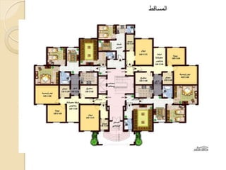 دراسة مشروع اسكان - تصميم معماري4 - سنة3 Housing