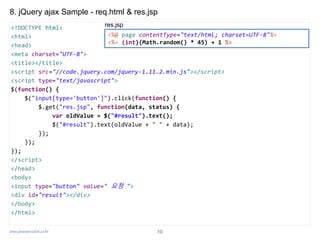 www.javaspecialist.co.kr
8. jQuery ajax Sample - req.html & res.jsp
10
<!DOCTYPE html>
<html>
<head>
<meta charset="UTF-8">
<title></title>
<script src="//code.jquery.com/jquery-1.11.2.min.js"></script>
<script type="text/javascript">
$(function() {
$("input[type='button']").click(function() {
$.get("res.jsp", function(data, status) {
var oldValue = $("#result").text();
$("#result").text(oldValue + " " + data);
});
});
});
</script>
</head>
<body>
<input type="button" value=" 요청 ">
<div id="result"></div>
</body>
</html>
<%@ page contentType="text/html; charset=UTF-8"%>
<%= (int)(Math.random() * 45) + 1 %>
res.jsp
 