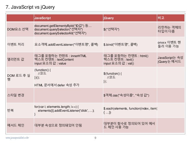).elements form document.queryselector( 3. 4 jquery