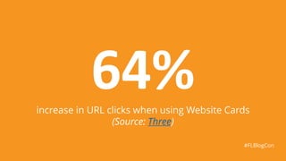 64%increase in URL clicks when using Website Cards
(Source: Three)
#FLBlogCon
 