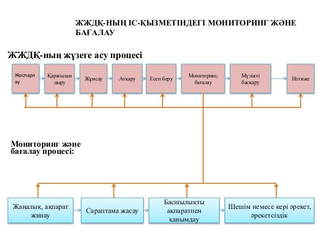 модуль 4 сэдэв 3.1 ppt казах 2 4 31 ppt 1 638