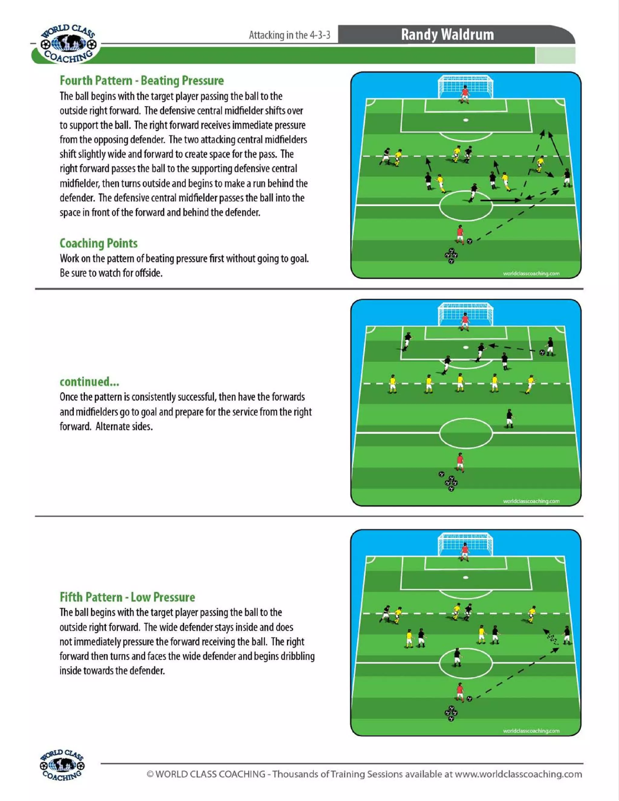 4 3-3 attacking patterns | PDF