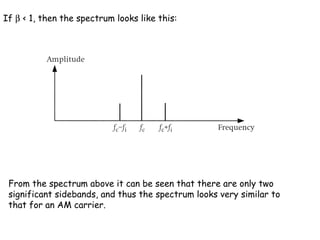 If β < 1, then the spectrum looks like this:
From the spectrum above it can be seen that there are only two
significant sidebands, and thus the spectrum looks very similar to
that for an AM carrier.
 
