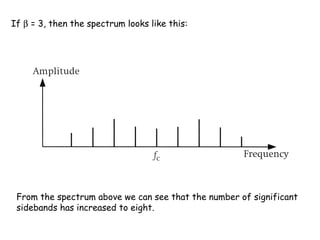 If β = 3, then the spectrum looks like this:
From the spectrum above we can see that the number of significant
sidebands has increased to eight.
 