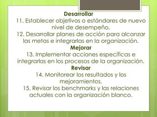 Desarrollar
11. Establecer objetivos o estándares de nuevo
              nivel de desempeño.
12. Desarrollar planes de acción para alcanzar
   las metas e integrarlas en la organización.
                     Mejorar
    13. Implementar acciones específicas e
integrarlas en los procesos de la organización.
                     Revisar
        14. Monitorear los resultados y los
                 mejoramientos.
  15. Revisar los benchmarks y las relaciones
      actuales con la organización blanco.
 