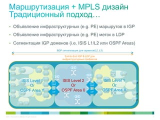 •  Объявление инфраструктурных (e.g. PE) маршрутов в IGP

      •  Объявление инфраструктурных (e.g. PE) меток в LDP

      •  Сегментация IGP доменов (i.e. ISIS L1/L2 или OSPF Areas)
                                                                               BGP сигнализация для сервисов(L2, L3)

                                                                                     End-to-End IGP & LDP для
                                                                                   инфраструктурных префиксов

        Access          Aggregation                        Region1                       Backbone                  Region 2       Aggregation   Access
                                                           .

                                                                                                                     .
                                                                                                                              .


                          ISIS Level 1                               ISIS or
                                                                                  ISIS Level 2                           ISIS Level 1
                               Or                                     OSPF
                                                                                       Or
                                                                                                         ISIS or
                                                                                                          OSPF                Or
                          OSPF Area Y                                 LDP
                                                                                  OSPF Area 0             LDP
                                                                                                                         OSPF Area X            R

                                                                .
                                                                                                                                  PE21
                                                              PE21
            PE11                                                                                                                                    PE31




© 2011 Cisco and/or its affiliates. All rights reserved.                                                                                                   11
 