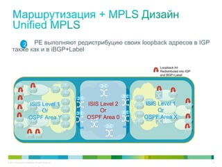 PE выполняют редистрибуцию своих loopback адресов в IGP
                    2
     также как и в iBGP+Label

                                                                                                                    Loopback Int
                                                                                                                    Redistributed into IGP
                                                                                                                    and BGP+Label

            Access           Aggregation                   Region1                 Backbone         Region 2       Aggregation    Access
                                                            .

                                                                                                      .
                                                                                                               .


                          ISIS Level 1                                         ISIS Level 2               ISIS Level 1
                               Or                                                   Or                         Or
                          OSPF Area Y                                          OSPF Area 0                OSPF Area X             R

                                                                     .
                                                                         ABR                  ABR                  PE21
                                                                PE21
              PE11                                                                                                                    PE31




© 2011 Cisco and/or its affiliates. All rights reserved.                                                                                     16
 