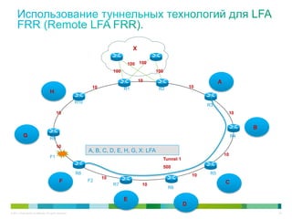 X

                                                                                   100 100
                                                                            100                  100

                                                                                           10                                     A
                                                                  10              R1              R2                  10
                                       H
                                                           R10
                                                                                                                            R3
                                             10                                                                                        10


                                                                                                                                                B
            G                          R9
                                                                                                                                           R4

                                             10
                                                                 A, B, C, D, E, H, G, X: LFA
                                                                                                                                      10
                                       F1                                                              Tunnel 1
                                                                                                       500
                                                           R8                                                          10    R5
                                                                       10
                                                F                F2                                                                   C
                                                                            R7              10
                                                                                                         R6

                                                                                  E
                                                                                                                  D
© 2011 Cisco and/or its affiliates. All rights reserved.                                                                                            24
 