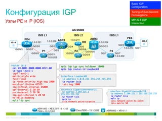 Basic IGP
                                                                                                                                                        Configuration
                                                                                                                                                        Tuning of Sub-Second
                                                                                                                                                        Convergence

Узлы PE и P (IOS)                                                                                                                                       MPLS & IGP
                                                                                                                                                        Interaction

                                                                                           AS 65000

                                                           ISIS L1                             ISIS L2                            ISIS L1
                                                                                                            ABR3                                    PE6
                                 PE4                                                      1.0.0.211
                                               1.0.0.221            1.0.0.206 ABR1                    RR            1.0.0.209
                                                                                                                                                                    402-2
         401-4
                                ASR1k                                                                                                     Gi0/3      7200
                                           Gi0/2/0                     Gi2/1           Gi2/4     Gi0/0              Gi0/0/0/1
                                                                                                                                                  1.0.0.213 Gi0/1
                Gi0/0/3             Gi0/2/1                               Gi2/2                  Gi2/0/4
                                                               P1                             P2        Gi0/0/0/0                 P3
                                              Gi2/0/5                Gi2/0/1          Gi2/0/0                           Gi2/1          Gi2/7
                                                                                                     Gi2/0/3
                                                                                                                                       1.0.0.202
                                                                     1.0.0.203


         router isis	                                                             mpls ldp igp sync holddown 10000	
          net 49.0001.0000.0000.0221.00	                                          mpls ldp router-id Loopback0	
          is-type level-1	
          ispf level-1	
          metric-style wide	                                                      interface Loopback0	
          fast-flood	                                                              ip address 1.0.0.221 255.255.255.255	
          ip route priority high tag 1000	                                         ip router isis 	
          max-lsp-lifetime 65535	                                                  isis tag 1000	
          lsp-refresh-interval 65000	
          spf-interval 5 20 50	                                                   interface GigabitEthernet0/2/1	
                                                                                   ip address 2.203.221.2                         interface GigabitEthernet0/2/0	
          prc-interval 5 20 50	                                                                                                    ip address 2.206.221.2 255.255.255.252	
          lsp-gen-interval 5 20 50	                                               255.255.255.252	
                                                                                   ip router isis 	                                ip router isis 	
          no hello padding	                                                                                                        mpls ip	
                                                                                   mpls ip	
          mpls ldp sync	                                                           isis network point-to-point 	                   isis network point-to-point 	
                                                                                                                                   isis metric 50	

                                                           ASR1000 – XE3.2.0 / 15.1(1)S
                                                           7200 – 15.1(3)S2                     Cisco7600 – 15.1(3)S2           ASR9000 – XR 4.1.1


© 2011 Cisco and/or its affiliates. All rights reserved.                                                                                                                    28
 