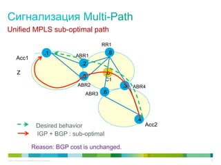 Unified MPLS sub-optimal path
                                                                  RR1
                                               .1                      .8
                                                           ABR1
          Acc1
                                                            .2
           Z                                                       .b
                                                            .5
                                                                   C1
                                                           ABR2             .3   ABR4
                                                             ABR3 .6




                                                                                  .4
                                    Desired behavior                                   Acc2
                                    IGP + BGP : sub-optimal

                              Reason: BGP cost is unchanged.

© 2011 Cisco and/or its affiliates. All rights reserved.                                      45
 