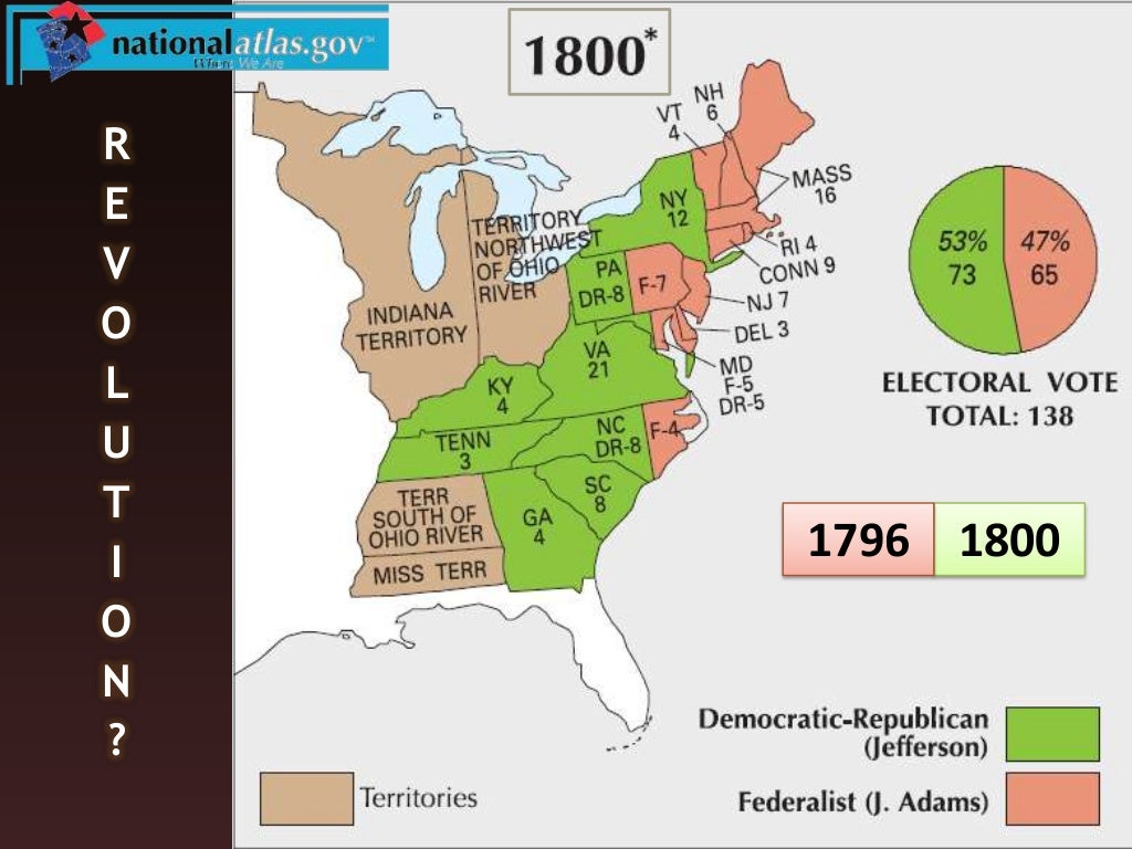 The Adams Administration