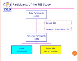 Participants of the TES Study
17
 