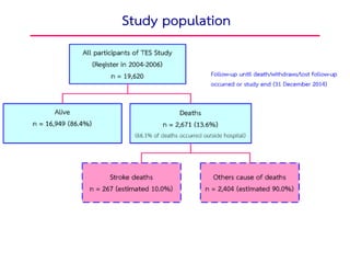 Study population
34
 