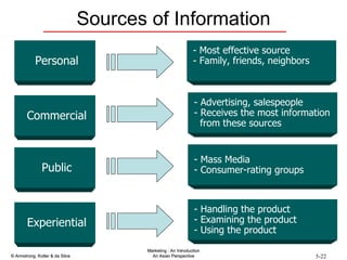 Sources of Information - Most effective source  - Family, friends, neighbors Personal Commercial Public - Advertising, salespeople - Receives the most information from these sources - Mass Media - Consumer-rating groups Experiential - Handling the product - Examining the product - Using the product 