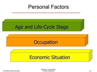 Personal Factors Age and Life-Cycle Stage Occupation Economic Situation 