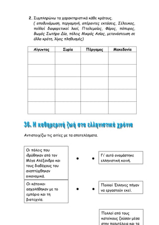 2. Συμπληρώνω τα χαρακτηριστικά κάθε κράτους.
( αποδυνάμωση, περγαμηνή, απέραντες εκτάσεις, Σέλευκος,
πολλοί διαφορετικοί λαοί, Πτολεμαίος, Φάρος, πάπυρος,
Βωμός Σωτήρα Δία, πόλεις Μικράς Ασίας, μετανάστευση σε
άλλα κράτη, λίγος πληθυσμός)
Αίγυπτος Συρία Πέργαμος Μακεδονία
Αντιστοιχίζω τις αιτίες με τα αποτελέσματα.
Οι πόλεις που
ιδρύθηκαν από τον
Μέγα Αλέξανδρο και
τους διαδόχους του
αναπτύχθηκαν
οικονομικά.
Γι’ αυτό ονομάστηκε
ελληνιστική κοινή.
Οι κάτοικοι
ασχολήθηκαν με το
εμπόριο και τη
βιοτεχνία.
Πολλοί Έλληνες πήγαν
να εργαστούν εκεί.
●
Πολλοί από τους
κατοίκους ζούσαν μέσα
στην πολυτέλεια και τα
●
● ●
 