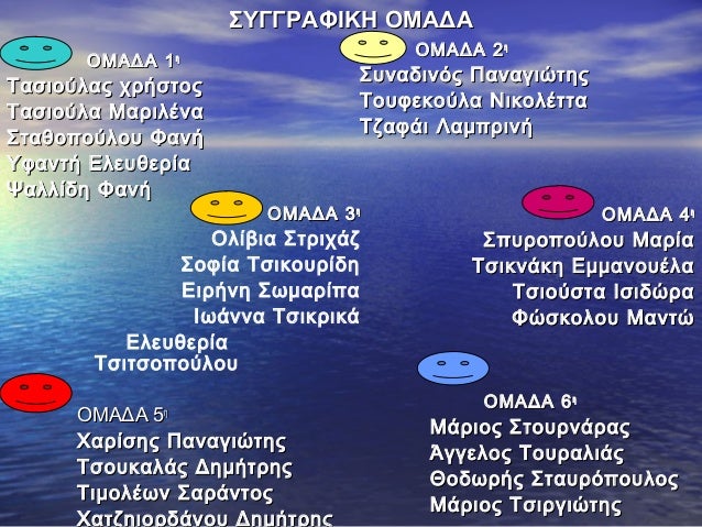 ΣΥÎÎΡÎΦÎÎÎ ÎÎÎÎÎ
ÎÎÎÎÎ 1
ÎÎÎÎÎ 2 η
η
ΤαÏιοÏÎ»Î±Ï ÏÏήÏÏοÏ
ΤαÏιοÏλα ÎαÏιλÎνα
ΣÏαθοÏοÏλοÏ
Φανή
Î¥ÏανÏή ÎλεÏ
θεÏία
Ψαλλίδη Φανή...