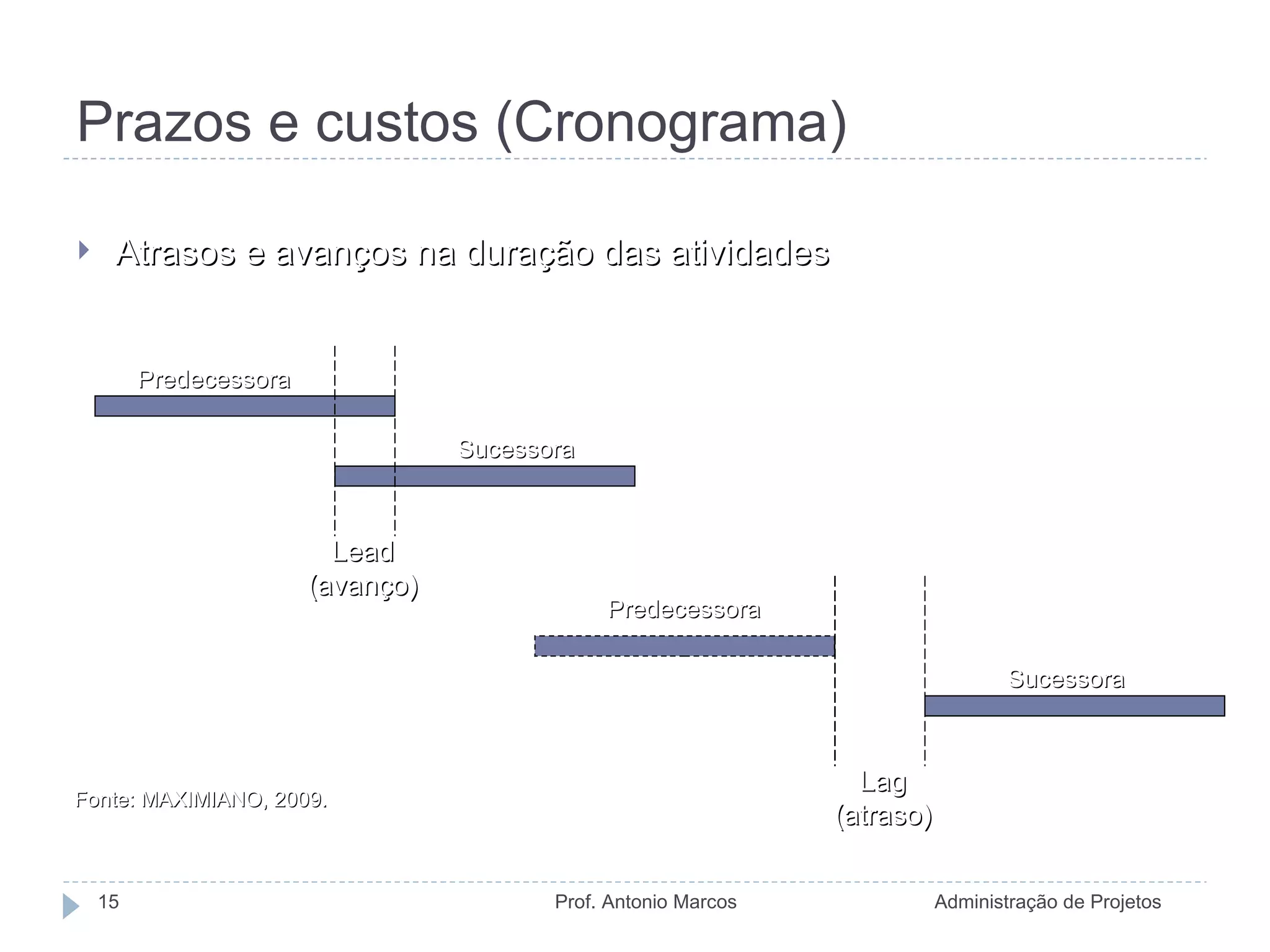 Como o cronograma e prazos influenciam o custo do design móvel