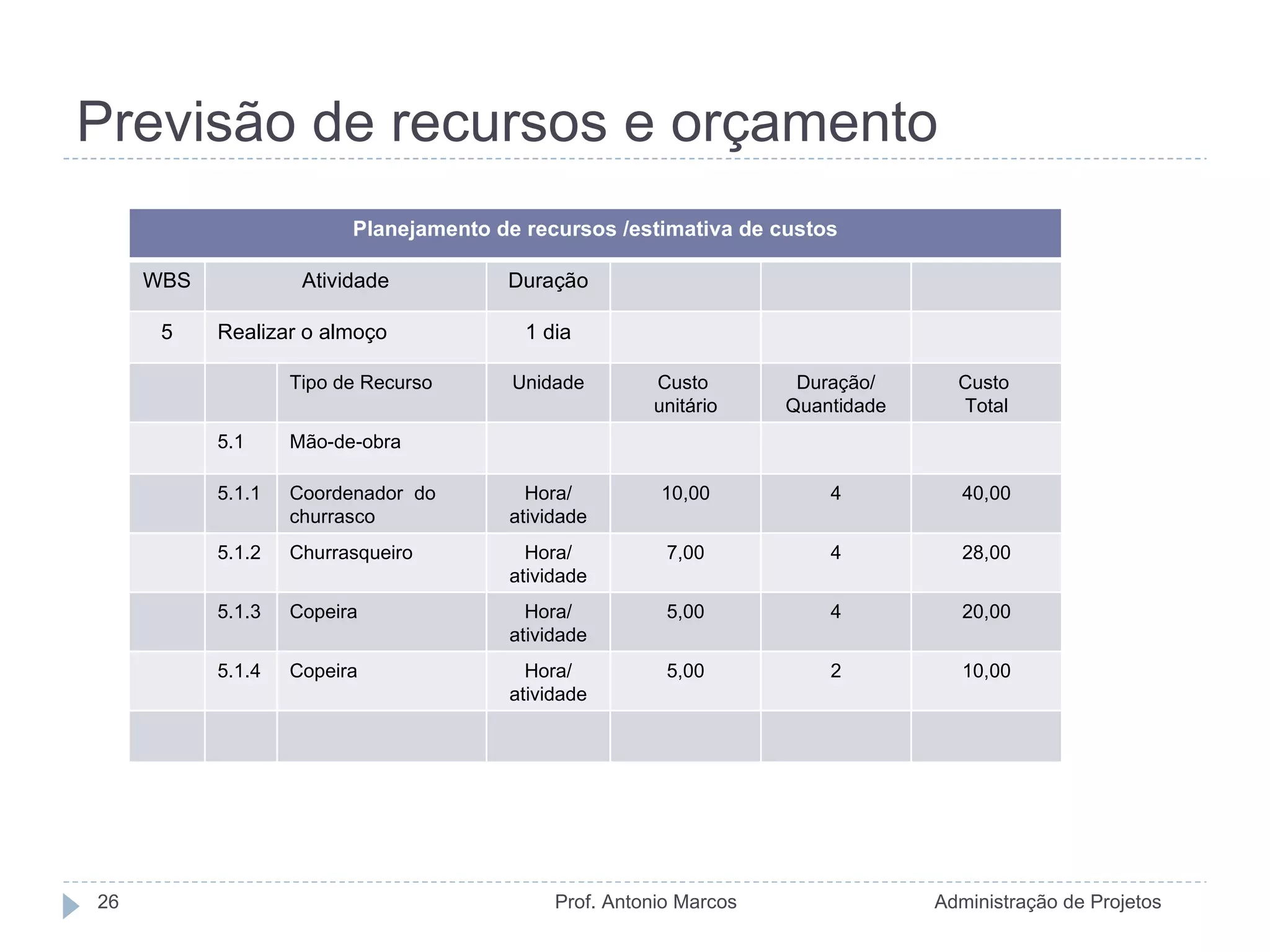 Como o cronograma e prazos influenciam o custo do design móvel