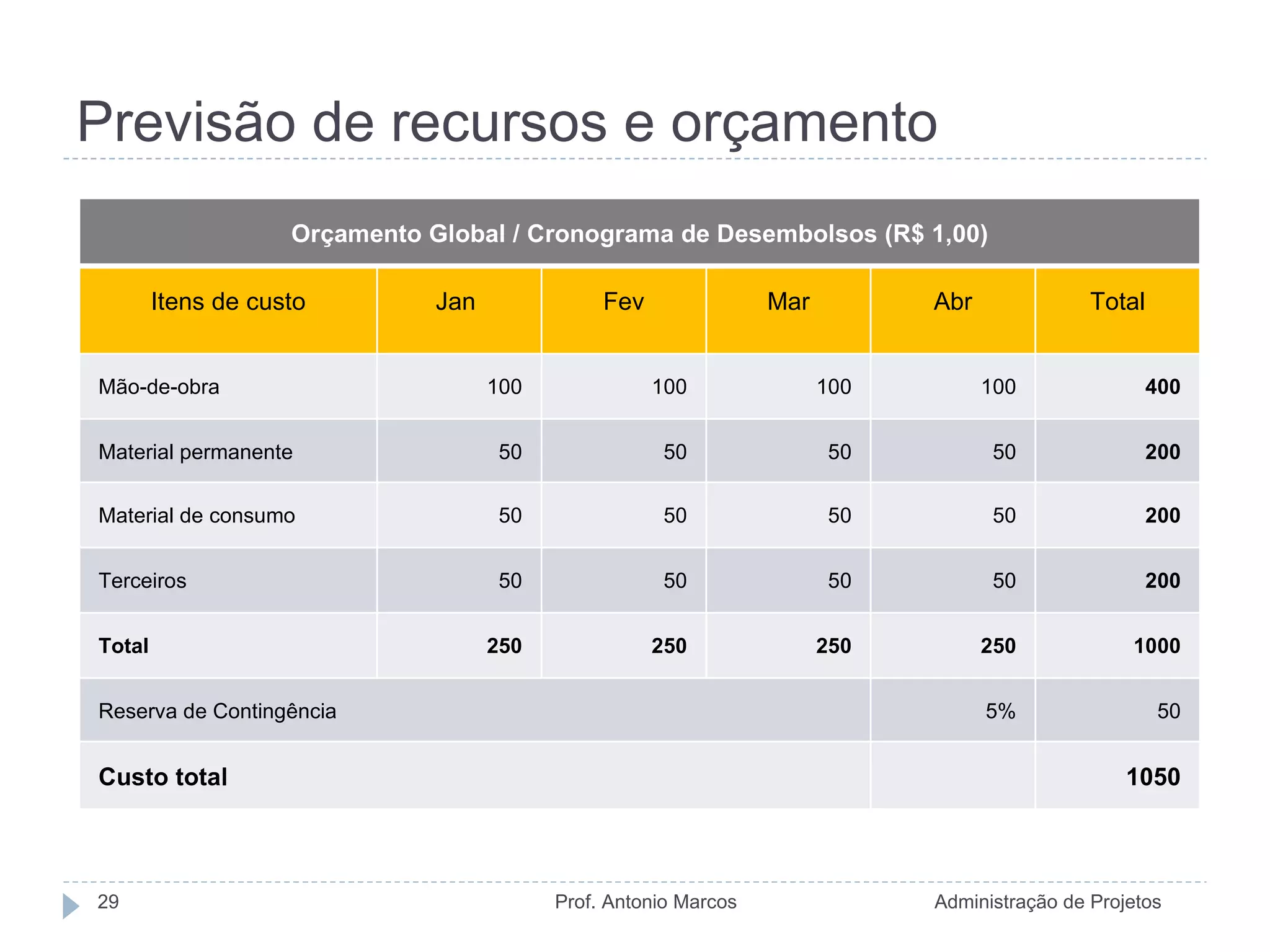 Como o cronograma e prazos influenciam o custo do design móvel