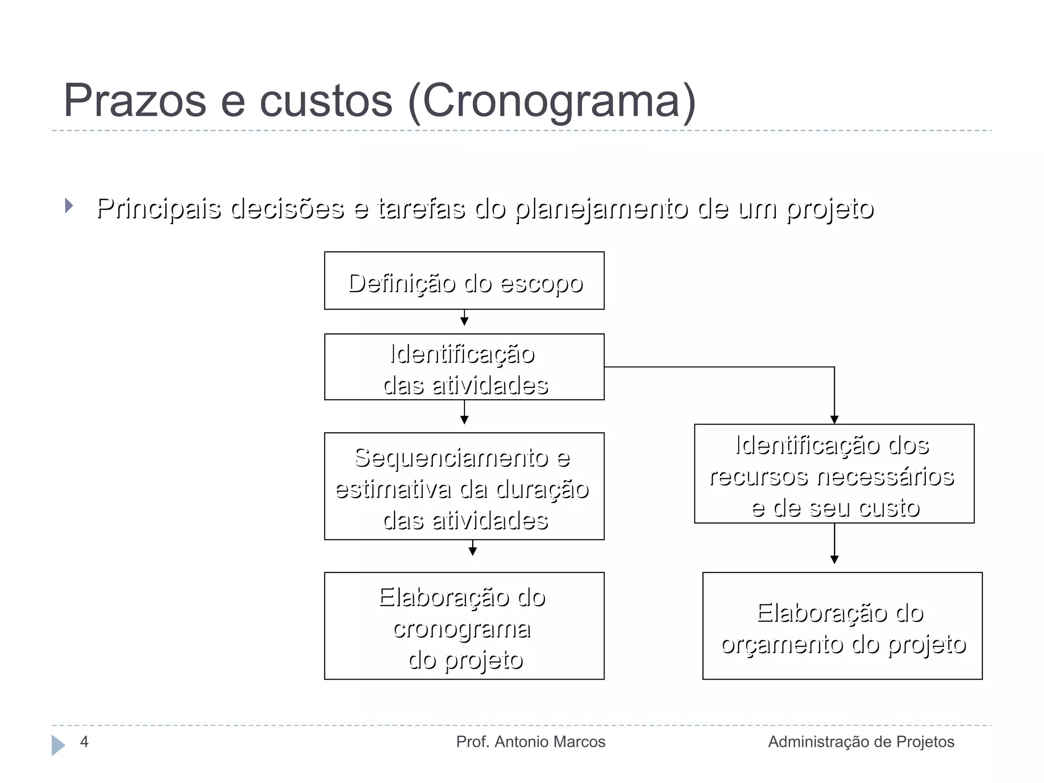 Como o cronograma e prazos influenciam o custo do design móvel