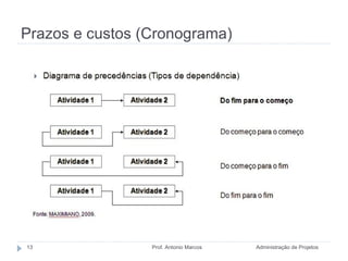 Prazos e custos (Cronograma) Administração de Projetos Prof. Antonio Marcos 