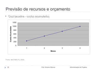 Previsão de recursos e orçamento Administração de Projetos Prof. Antonio Marcos Cost baseline - custos acumulados Fonte: MAXIMIANO, 2009. 
