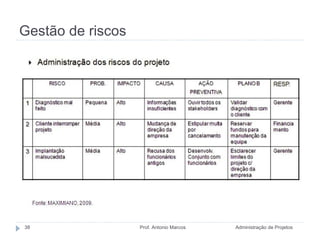 Gestão de riscos Administração de Projetos Prof. Antonio Marcos 