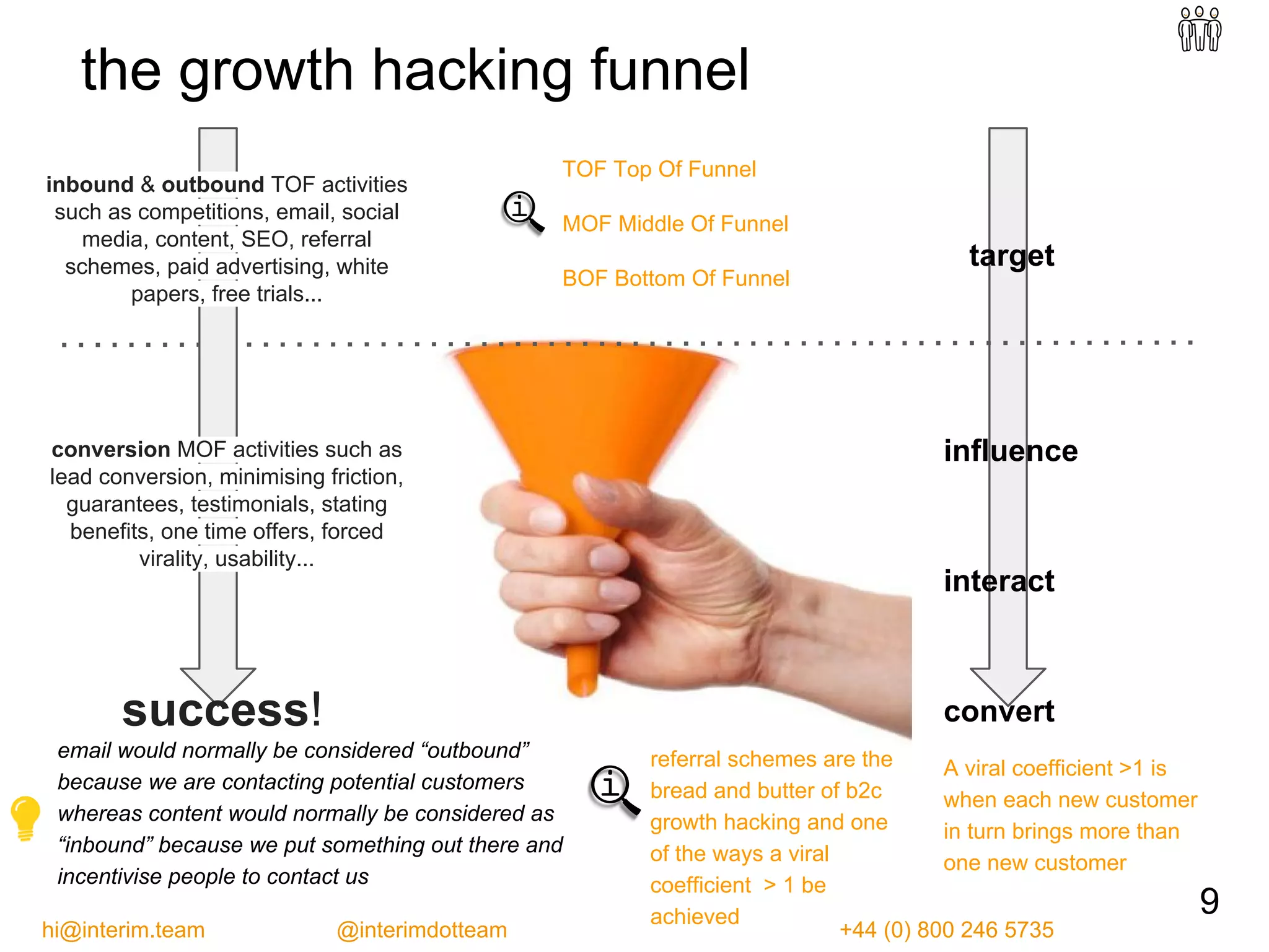 target
influence
interact
convert
the growth hacking funnel
inbound & outbound TOF activities
such as competitions, email, social
media, content, SEO, referral
schemes, paid advertising, white
papers, free trials...
conversion MOF activities such as
lead conversion, minimising friction,
guarantees, testimonials, stating
benefits, one time offers, forced
virality, usability...
TOF Top Of Funnel
MOF Middle Of Funnel
BOF Bottom Of Funnel
email would normally be considered “outbound”
because we are contacting potential customers
whereas content would normally be considered as
“inbound” because we put something out there and
incentivise people to contact us
referral schemes are the
bread and butter of b2c
growth hacking and one
of the ways a viral
coefficient > 1 be
achieved
A viral coefficient >1 is
when each new customer
in turn brings more than
one new customer
9
success!
hi@interim.team @interimdotteam +44 (0) 800 246 5735
 