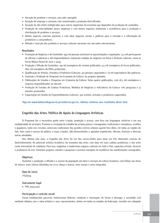 • Geração de produtos e serviços com valor agregado.
       • Geração de emprego e consumo com remuneração e produção diversificadas.
       • Geração de alto efeito multiplicador para outros segmentos da economia que dependem da produção de conteúdos.
       • Produção de externalidades pouco negativas e com baixos impactos ambientais e econômicos para a produção e
         distribuição de produtos e serviços.
       • Muitas aspectos externos positivos e com altos impactos sociais e políticos para a inclusão e a informação de
         produtores e consumidores.
       • Difusão e inserção dos produtos e serviços culturais nacionais nos mercados internacionais.

       resultados
       • Promoção de Negócios e de Conteúdos: 950 mil pessoas assistiram às apresentações e exposições, 13,2 mil participaram
         de oficinas e palestras e mil empreendedores realizaram rodadas de negócios em feiras e festivais culturais, como as
         Feiras Música Brasil de 2007 e 2009.
       • Produção e Difusão de Conteúdos: 190 mil exemplares de revistas publicados, 5,5 mil exemplares de livros publicados,
         dois mil exemplares de DVDs produzidos.
       • Qualificação de Artistas, Artesãos e Produtores Culturais: 310 pessoas capacitadas e 1,6 mil espectadores das palestras.
       • Extensão e Produção de Pesquisas em Economia da Cultura: 62 projetos apoiados.
       • Publicações de Estudos e Pesquisas em Economia da Cultura: feitas quatro publicações, com 18,5 mil exemplares e
         arquivos disponibilizados na internet.
       • Produção de Estudos de Cadeias Produtivas, Modelos de Negócios e Indicadores da Cultura: três pesquisas e 31
         estudos produzidos.
       • Capacitação em Gestão de Empreendimentos Culturais: 300 artistas, artesãos e produtores capacitados.

       veja em www.balancodegoverno.presidencia.gov.br, tabelas relativas aos resultados deste item.


       Engenho das artes: Política de apoio às linguagens artísticas

        O Programa faz a necessária ponte entre criação, produção e acesso, com foco nas linguagens artísticas e em sua
multiplicidade de vertentes. Promove a circulação do trabalho de artistas jovens e consagrados, tradicionais e inovadores, eruditos
e populares, tanto nos circuitos comerciais tradicionais dos grandes centros urbanos quanto fora deles, em todas as regiões do
País, bem como o acesso do público a essas criações. São desenvolvidos e apoiados espetáculos, oficinas, festivais e diversas
outras atividades.
        Nos últimos oito anos, o Engenho das Artes foi um dos carros-chefes para atuar em três dimensões centrais de
desenvolvimento: do potencial artístico brasileiro; da economia das artes, com base em suas cadeias produtivas; e das artes
como instrumento de cidadania. Para isso, implantou e modernizou espaços culturais em todo o País, capacitou artistas, técnicos
e produtores de arte, fomentou projetos, estudos e pesquisas e premiou exemplos de excelência nas manifestações consagradas.

       Objetivos
       Aumentar a produção, a difusão e o acesso da população aos bens e serviços da cultura brasileira, com ênfase nas áreas
de música, artes cênicas (divididas em circo, dança e teatro), artes visuais e artes integradas.

       Data de início
       1º/1/2004

       Instrumento legal
       • PPA 2004-2007

       Participação e controle social
       Foram estabelecidas parcerias institucionais federais, estaduais e municipais, de forma a abranger a sociedade civil
mediante debates com o meio artístico e seus representantes, eleitos em todos os estados da federação, reunidos em colegiado



                                                                                                                           Cultura    307
 