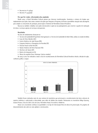 322
             • Decreto-Lei nº 25/1937
             • Decreto nº 3.924/1961

             Por que foi criado, reformulado e/ou ampliado
             Desde 2003, o Brasil Patrimônio Cultural passou por diversas transformações. Aumentou o número de órgãos que
      implementam suas ações, bem como o número de ações que integram o Programa, de forma a possibilitar atuação mais abrangente
      para ampliar os mecanismo de proteção, preservação e fomento do Patrimônio Cultural Brasileiro.
             Buscou-se, também, trabalhar com ações estruturantes e apoio ao seu planejamento, para reverter o quadro de realização
      de obras e serviços apenas em serviços emergenciais.

             resultados
             Na área de tombamentos destacam-se:
             • Terreiro de Candomblé Ilê Iyá Omim Axé Iyamassé e o Terreiro de Candomblé do Bate-Folha, ambos no estado da Bahia
             • Casa de Chico Mendes (AC)
             • Centro Histórico de João Pessoa (PB)
             • Conjunto Histórico e Paisagístico de Parnaíba (PI)
             • Floresta Fóssil no Rio Poti (PI)
             • Núcleo Histórico de Porto Nacional (TO)
             • Vila Serra do Navio (AP)
             • Roteiro da Imigração em SC
             • Obras do arquiteto Oscar Niemeyer (vários estados)
             De 2003 a 2010, foi realizado o maior ciclo de reconhecimento do Patrimônio Cultural Brasileiro desde a década de 1960,
      conforme gráfico a seguir.

                                                       BENS CULTURAIS TOMBADOS

                          120
                                                                                                    105
                          100


                          80


                          60


                          40
                                                                                 30
                                                           22
                          20            17


                           0
                                   1995-1998            1999-2002           2003-2006            2007-2010




             Também foram realizados mais de uma centena de inventários que priorizaram o reconhecimento dos bens culturais de
      maneira sistêmica e valorizando a diversidade, para além do âmbito dos estados. Destacamos os inventários Mbya Guarany,
      Coluna Prestes, Ciclo do Café, Ciclo da Cana, Patrimônio Naval, Ferroviário e Moderno.
             Houve um crescimento contínuo na quantidade e no tipo de intervenção feita em obras de preservação. Os projetos de
      desenvolvimento são cada vez mais globais e estruturantes.
 