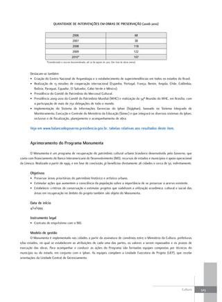 QuaNtIDaDE DE INtErvENÇõEs EM OBras DE PrEsErvaÇÃO (2006-2010)


                                               2006                                                             68
                                               2007                                                             38
                                               2008                                                            118
                                               2009                                                            122
                                              2010*                                                            107
                    *Considerando o recurso descentralizado, até 20 de agosto de 2010. (Ver lista de obras anexa)



       Destacam-se também:
       • Criação do Centro Nacional de Arqueologia e o estabelecimento de superintendências em todos os estados do Brasil.
       • Realização de 13 missões de cooperação internacional (Espanha, Portugal, França, Benim, Angola, Chile, Colômbia,
         Bolívia, Paraguai, Equador, El Salvador, Cabo Verde e México).
       • Presidência do Comitê de Patrimônio do Mercosul Cultural.
       • Presidência 2009-2010 do Comitê do Patrimônio Mundial (WHC) e realização da 34ª Reunião do WHC, em Brasília, com
         a participação de mais de 750 delegações de todo o mundo.
       • Implementação do Sistema de Informações Gerencias do Iphan (SigIphan), baseado no Sistema Integrado de
         Monitoramento, Execução e Controle do Ministério da Educação (Simec) e que integrará os diversos sistemas do Iphan,
         inclusive o de fiscalização, planejamento e acompanhamento de obra.

       veja em www.balancodegoverno.presidencia.gov.br, tabelas relativas aos resultados deste item.


       aprimoramento do Programa Monumenta

       O Monumenta é um programa de recuperação do patrimônio cultural urbano brasileiro desenvolvido pelo Governo, que
conta com financiamento do Banco Interamericano de Desenvolvimento (BID), recursos de estados e municípios e apoio operacional
da Unesco. Realizado a partir de 1999, e em fase de conclusão, já beneficiou diretamente 26 cidades e cerca de 50, indiretamente.

       Objetivos
       • Preservar áreas prioritárias do patrimônio histórico e artístico urbano.
       • Estimular ações que aumentem a consciência da população sobre a importância de se preservar o acervo existente.
       • Estabelecer critérios de conservação e estimular projetos que viabilizem a utilização econômica, cultural e social das
         áreas em recuperação no âmbito do projeto também são objeto do Monumenta.

       Data de início
       4/12/1999

       Instrumento legal
       • Contrato de empréstimo com o BID.

       Modelo de gestão
        O Monumenta é implementado nas cidades a partir da assinatura de convênios entre o Ministério da Cultura, prefeituras
e/ou estados, no qual se estabelecem as atribuições de cada uma das partes, os valores a serem repassados e os prazos de
execução das obras. Para acompanhar e conduzir as ações do Programa são formadas equipes compostas por técnicos do
município ou do estado, em conjunto com o Iphan. As equipes compõem a Unidade Executora de Projeto (UEP), que recebe
orientações da Unidade Central de Gerenciamento.




                                                                                                                         Cultura    323
 